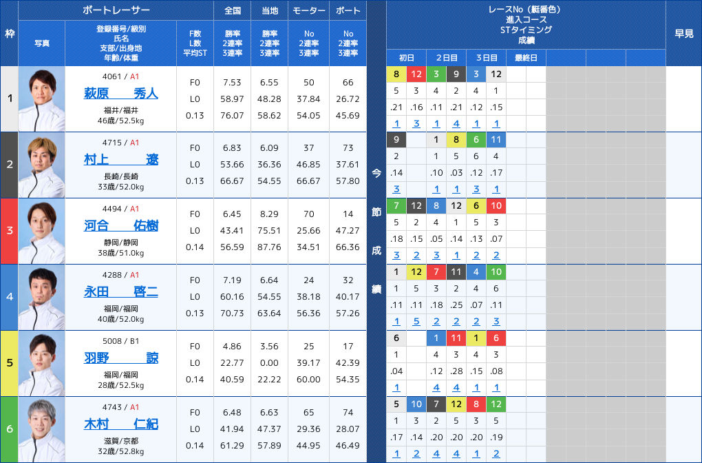 2025_07_15_今日の鉄板予想_1